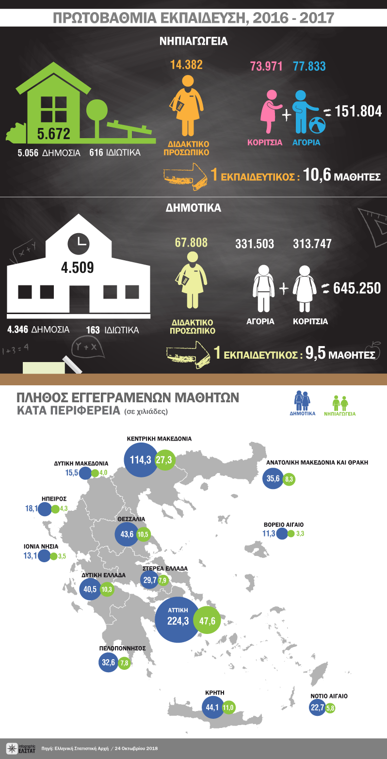 infographic Prim Educ