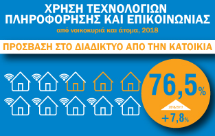 Infographic: Χρήση Τεχνολογιών Πληροφόρησης και Επικοινωνίας από Νοικοκυριά και Άτομα 2018