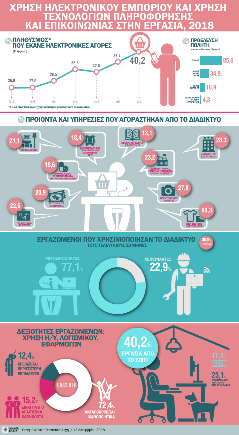 infographic-ecommerce-2018 gr
