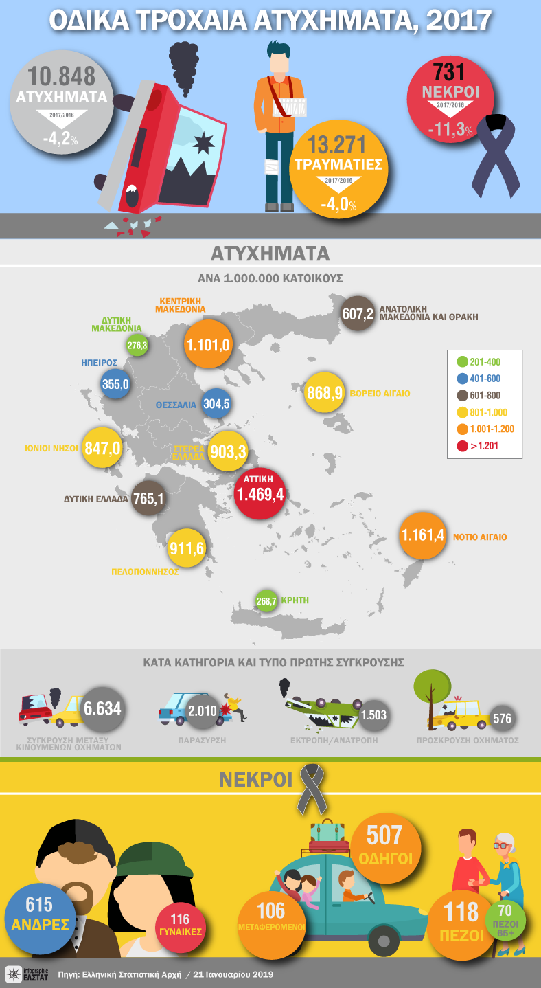 infographic-road-accidents-y-2017 gr