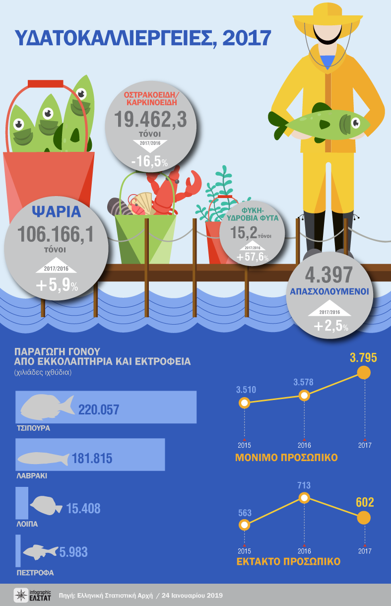 infographic-aquaculture-2017 gr