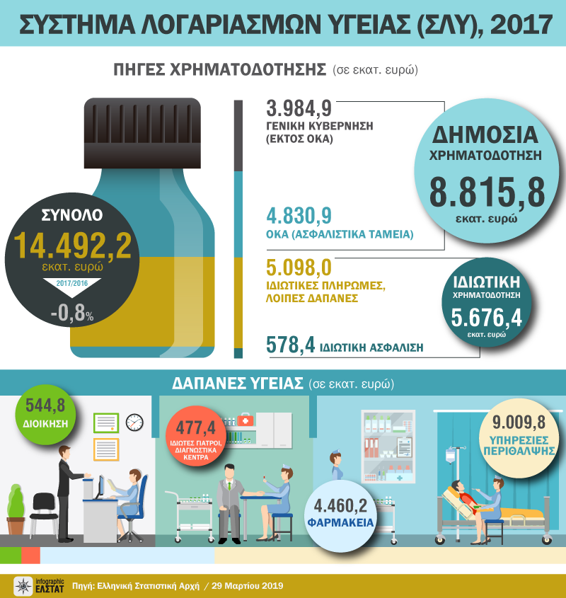 infographic-sha-2017 gr