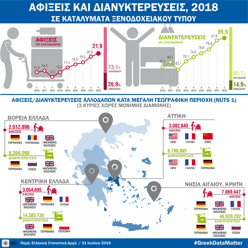 infographic-hotel-arrivals-2018 gr