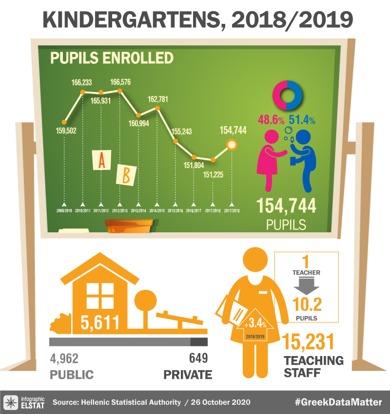 Infographic-primary-edu-2018 en