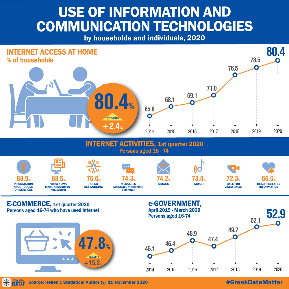infographic-information-technologies-2020 en