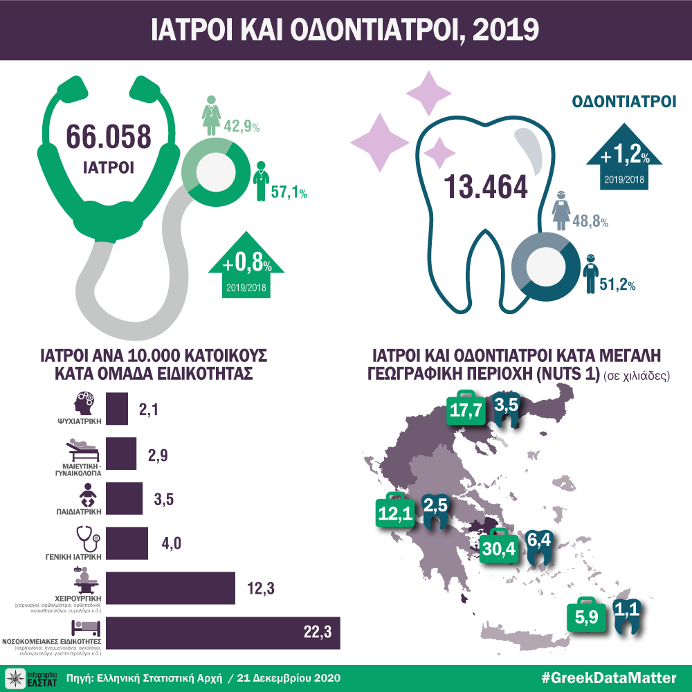 infographic-physicians-2019 gr