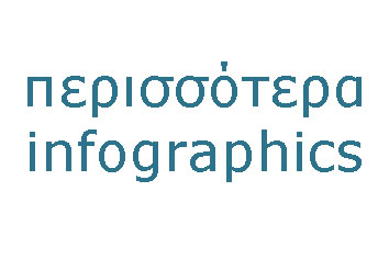 περισσότερα infographics