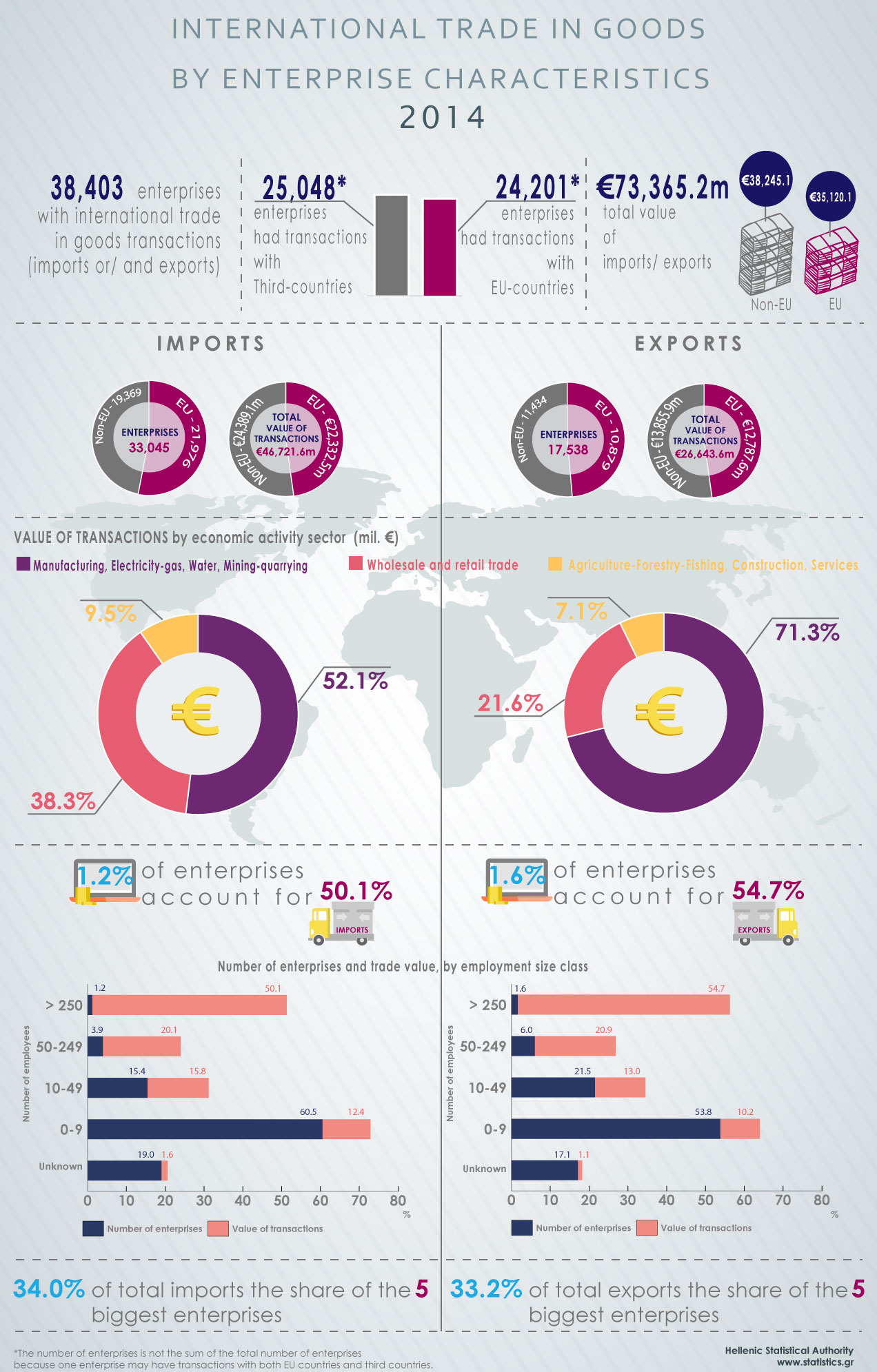 infographic international trade