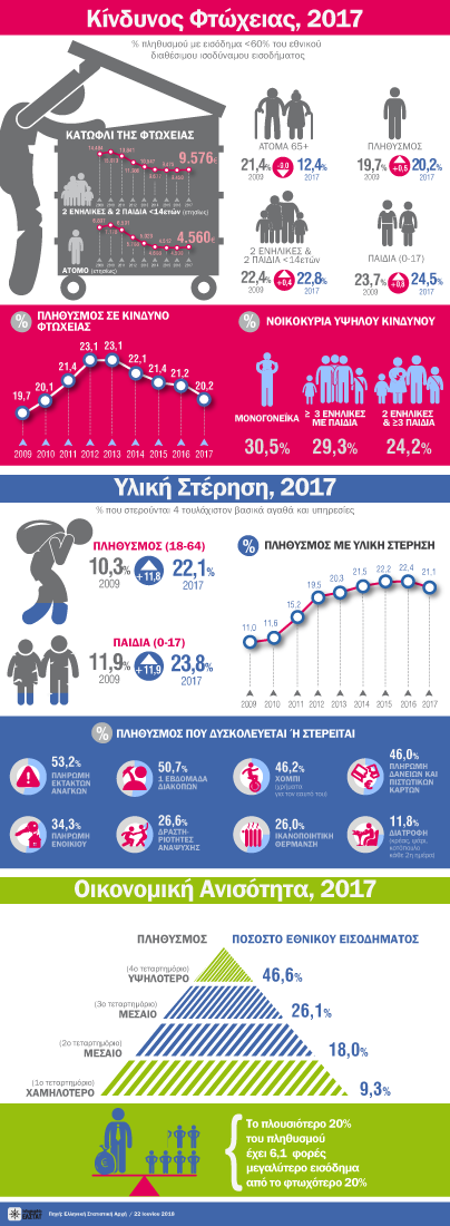 infographic silc 2017