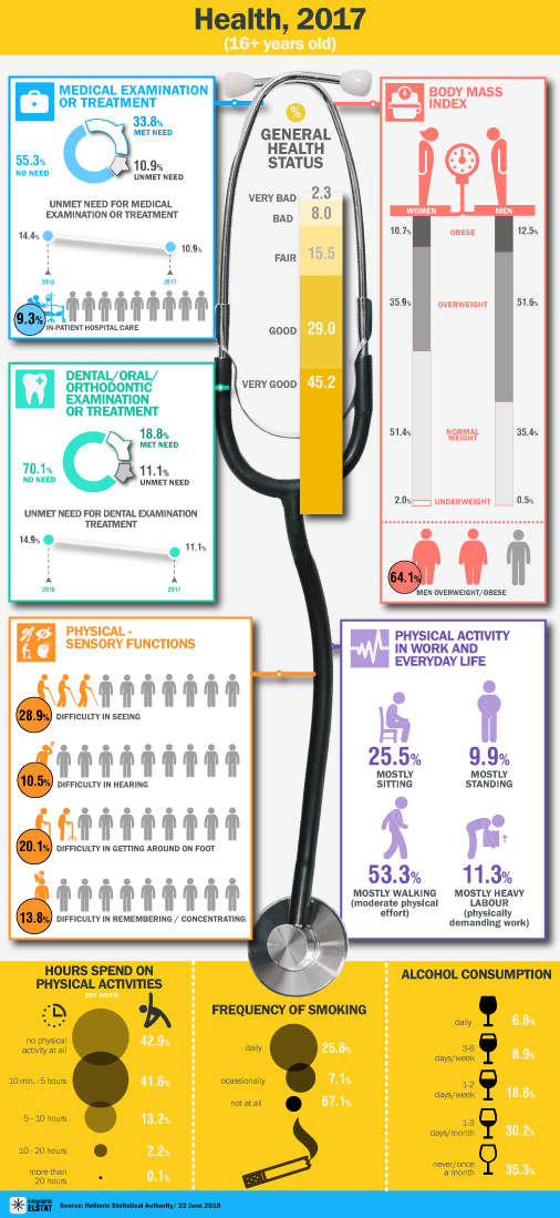 infographic silc health