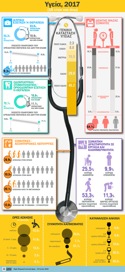 infographic health 2017