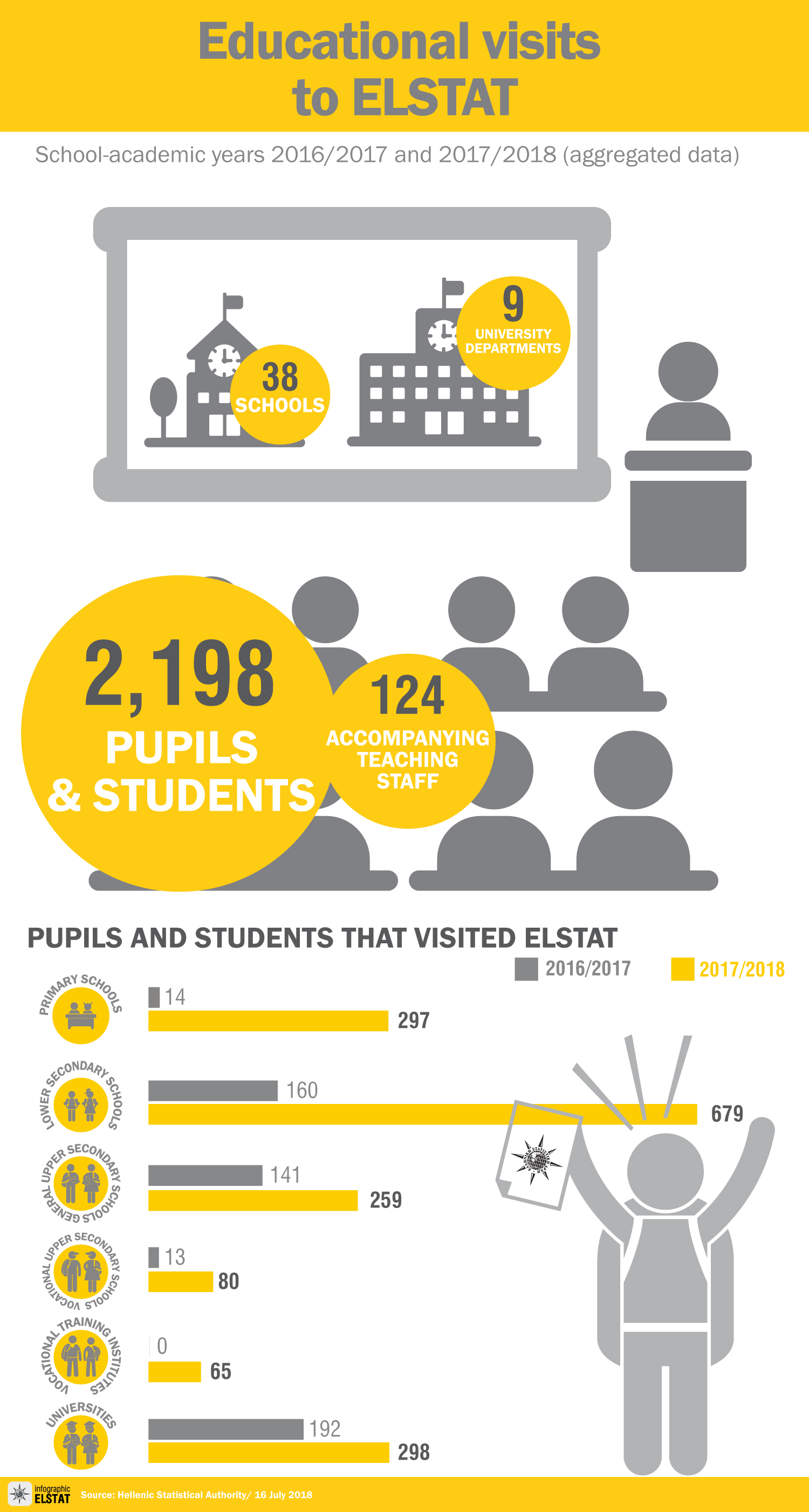 infographic educational-visits en