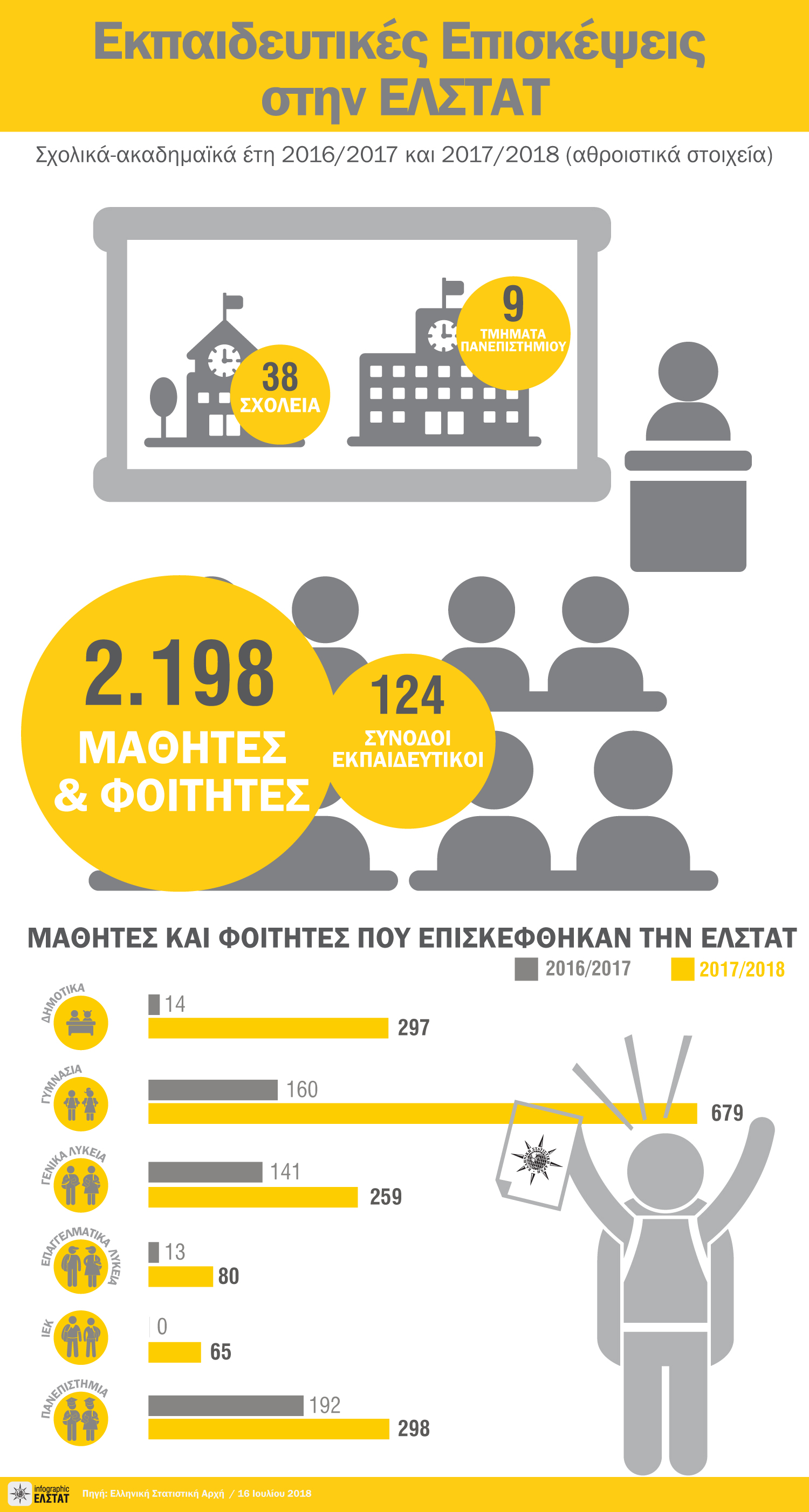 infographic educational-visits