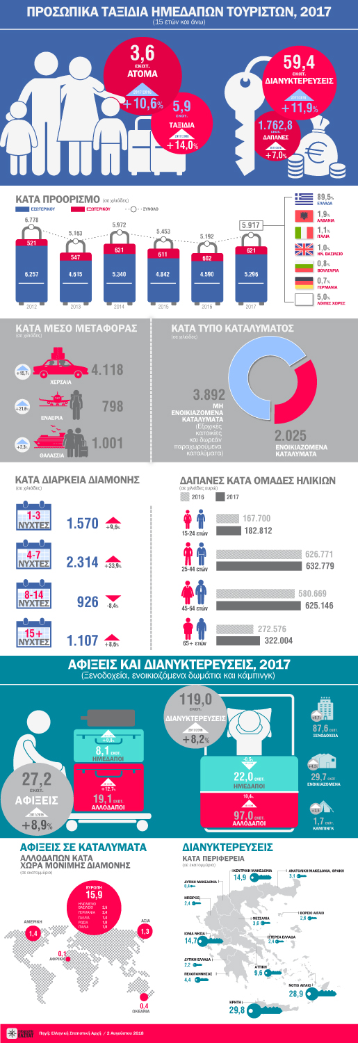 infographic trips 2017