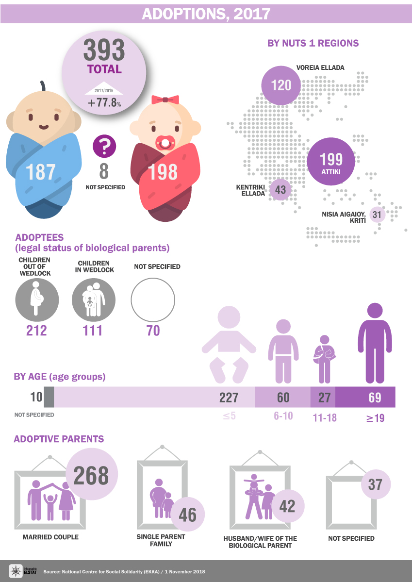infographic adoptions 2017