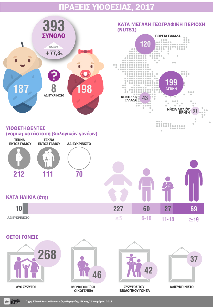 infographic Adoptions gr