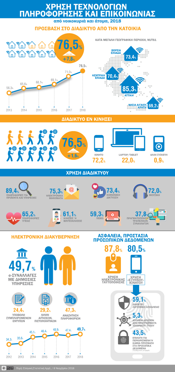 infographic-information-technologies-2018 gr