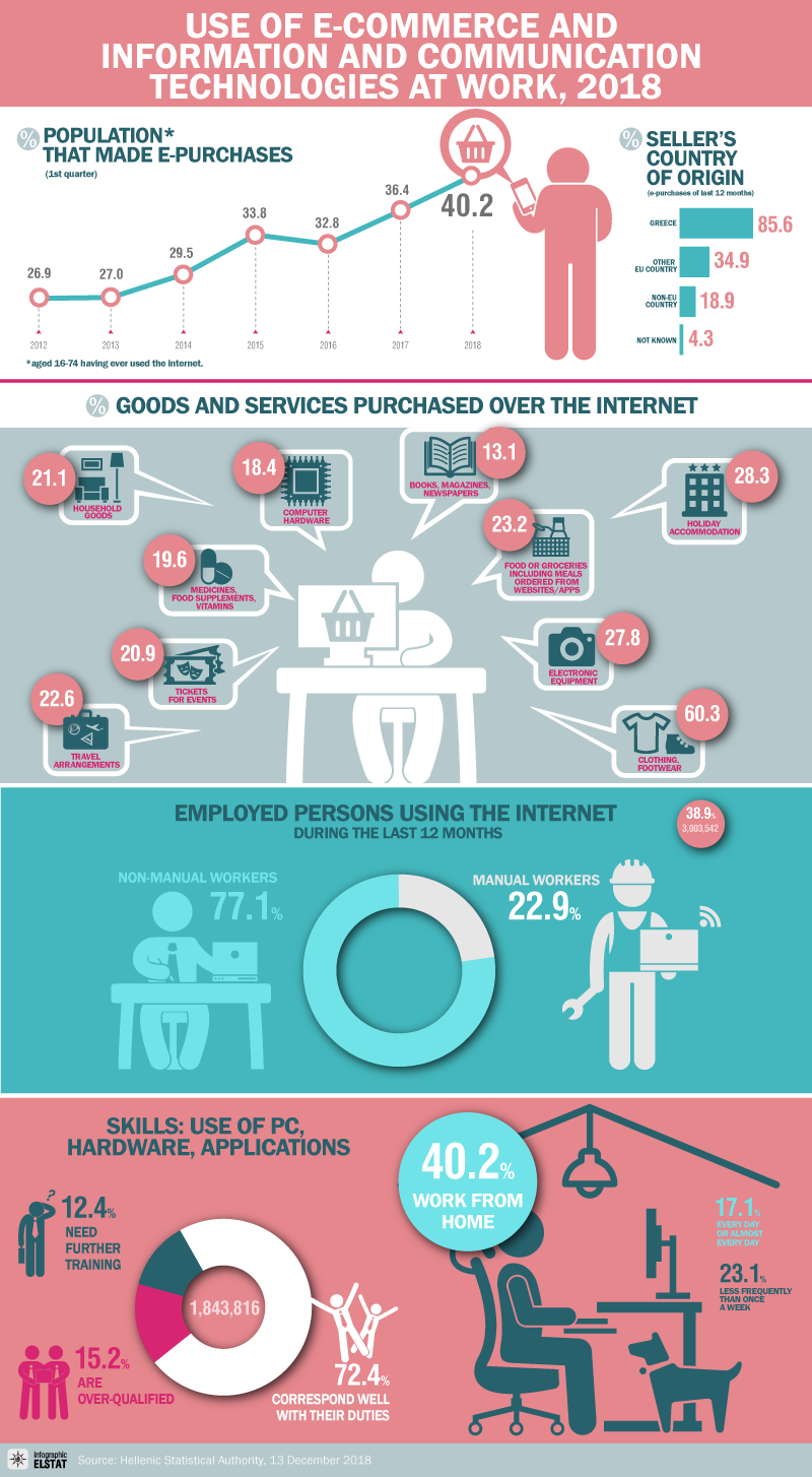 infographic-ecommerce-2018 en