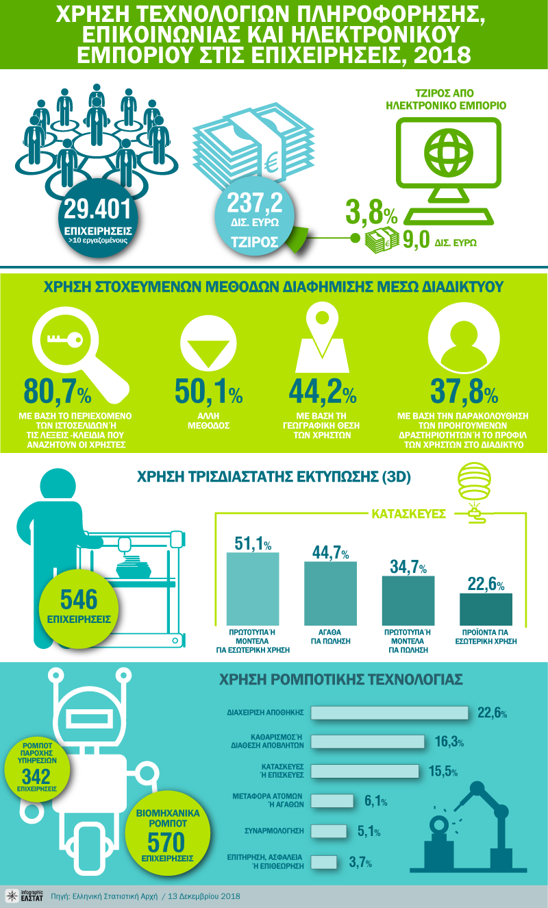 infographic-ict-enterprises-2018 gr