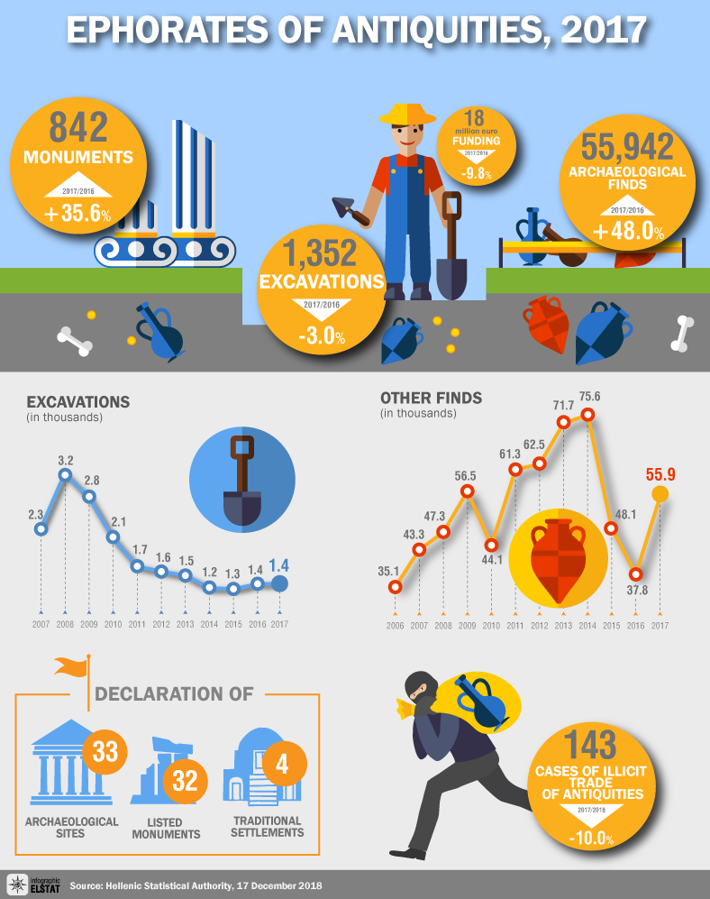 infographic-ephorates-of-antiquities-2017 en