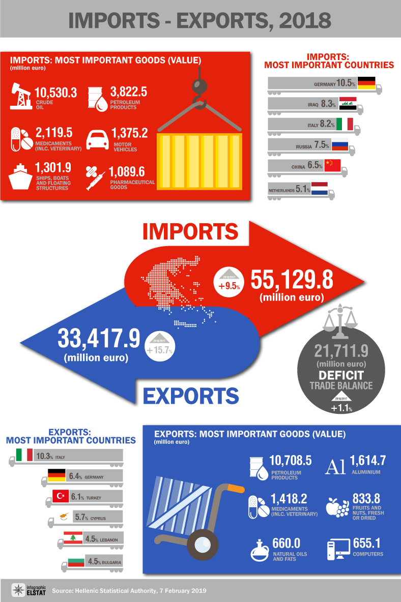 infographic-commercial-transactions-2018 en