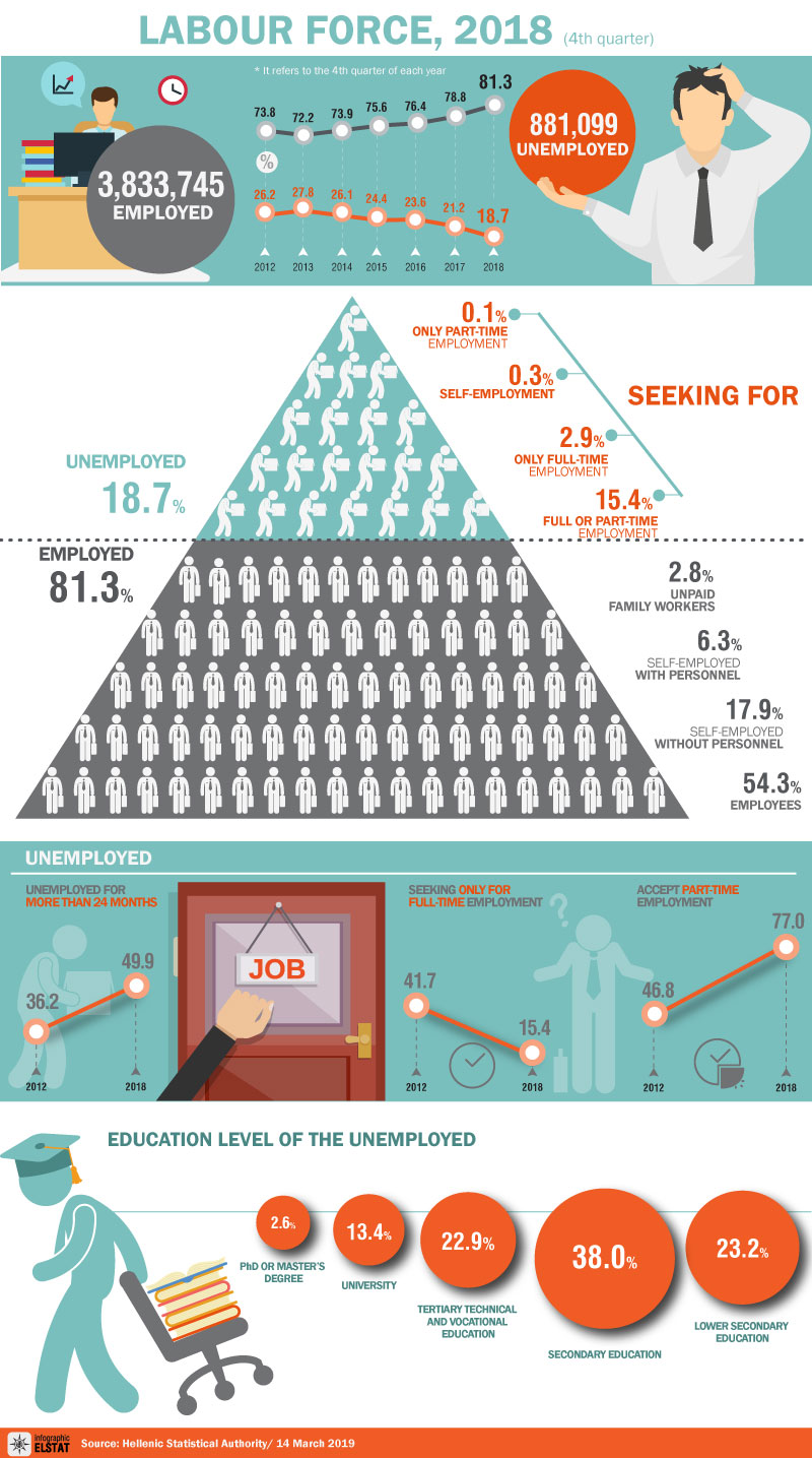 infographic-lfs-2018 en