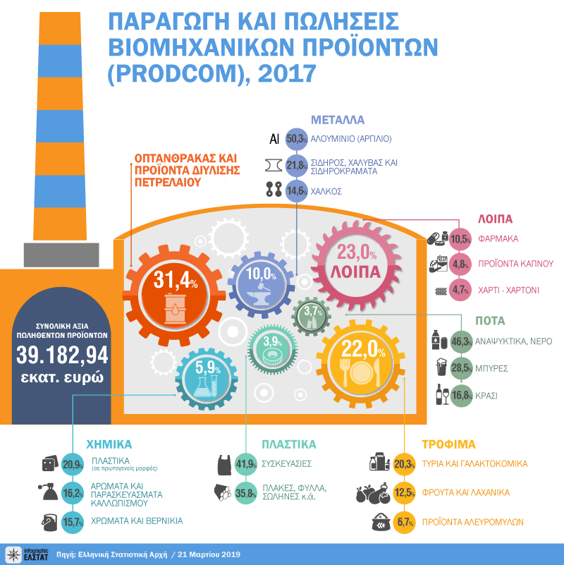 infographic-prodcom-2017 gr