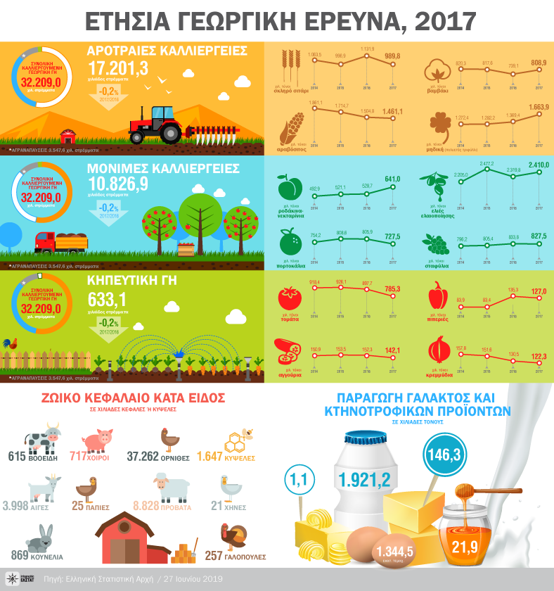 infographic-agricultural-survey-2017 gr