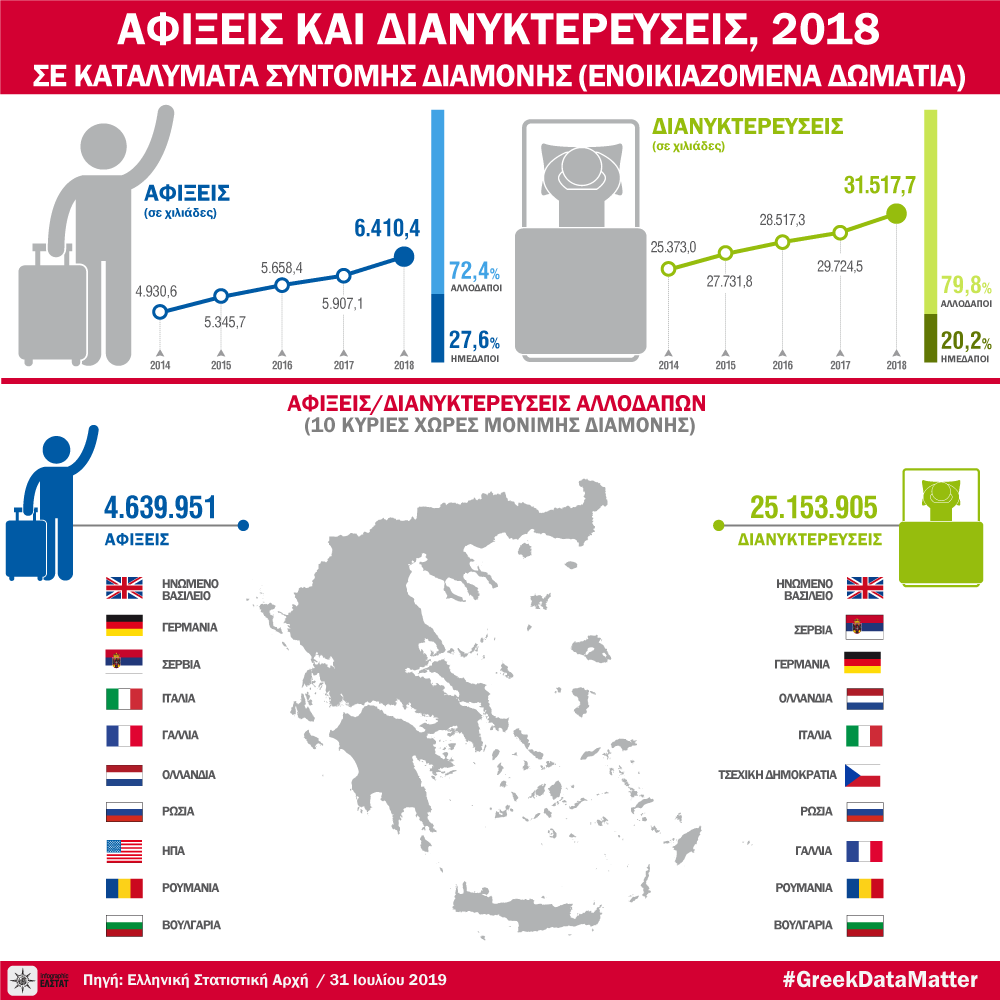 infographic-rooms-for-rent-2018 gr