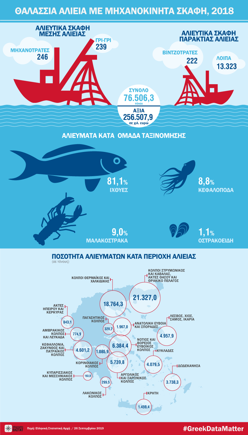infographic-sea-fishery-2018 gr