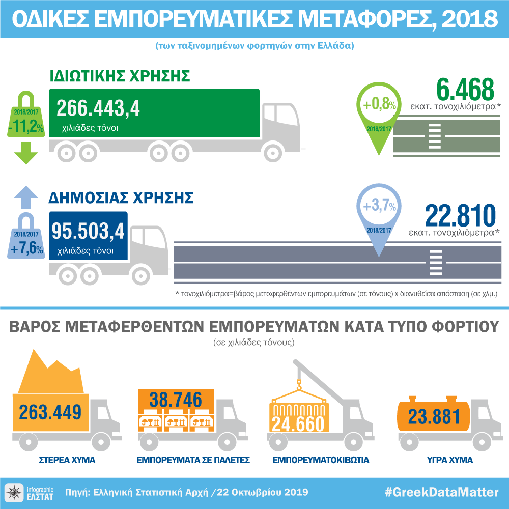 infographic-road-freight-transport-2018 gr