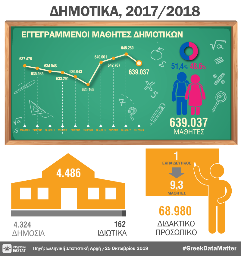 infographic-primary-schools-2017-18 gr