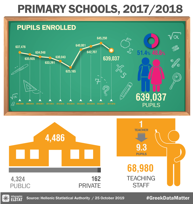 infographic-primary-schools-2017-18 en