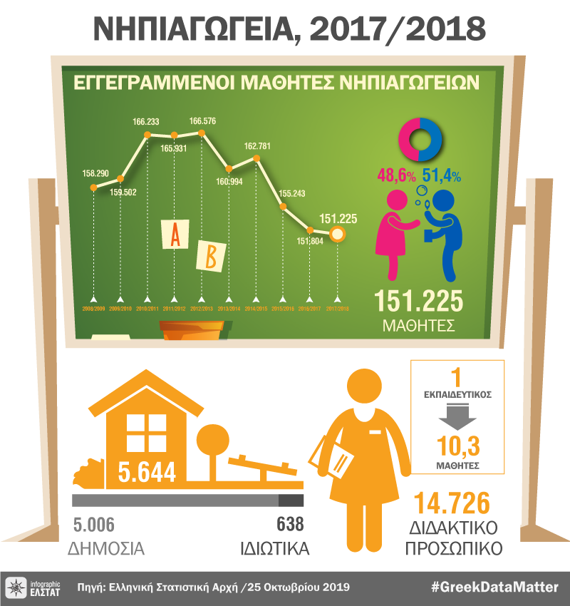 infographic-kindergartens-2017-18 gr