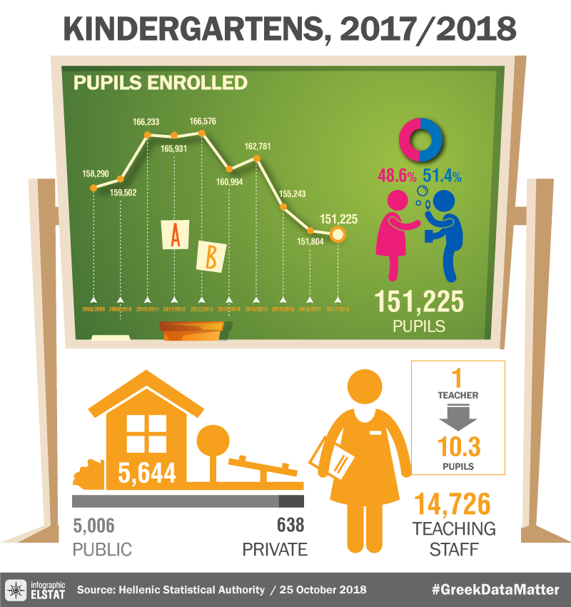 infographic-kindergartens-2017-18 en
