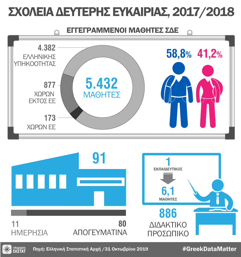 infographic-second-chance-schools-17-18 gr