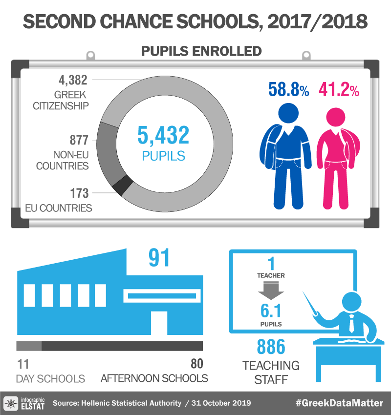 infographic-second-chance-schools-17-18 en