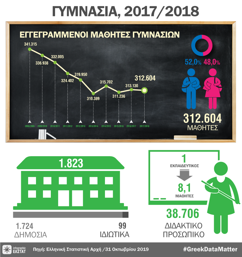 infographic-lower-secondary-education-schools-17 gr