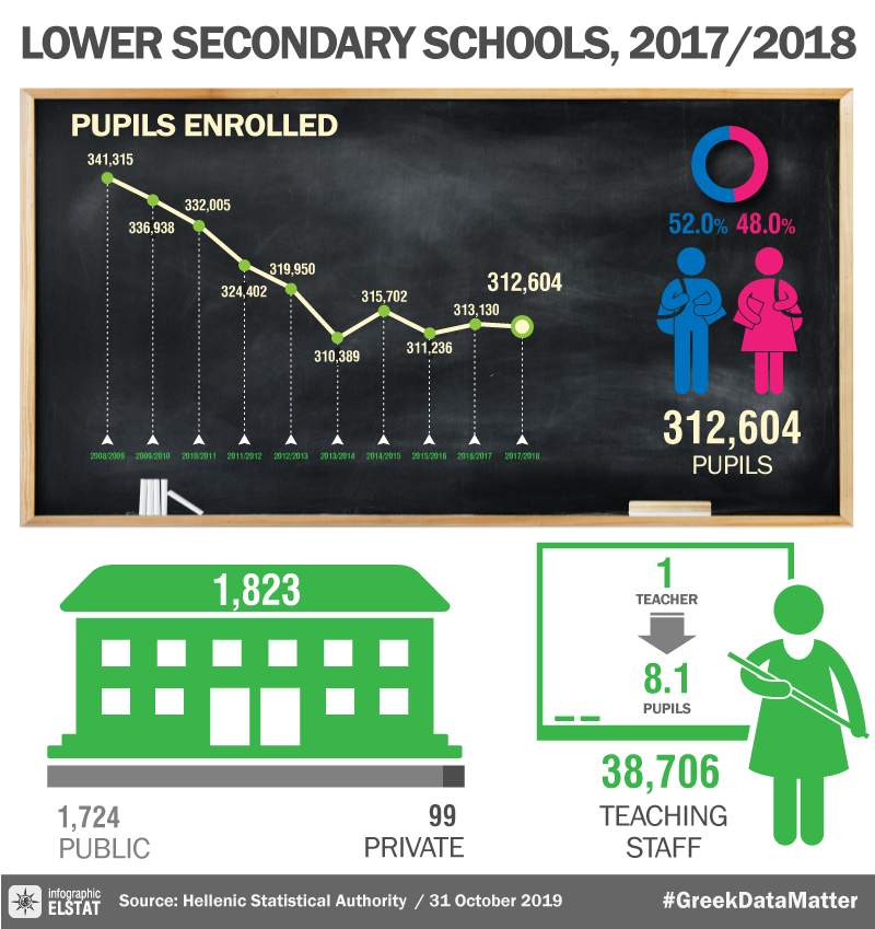infographic-lower-secondary-education-schools-17 en