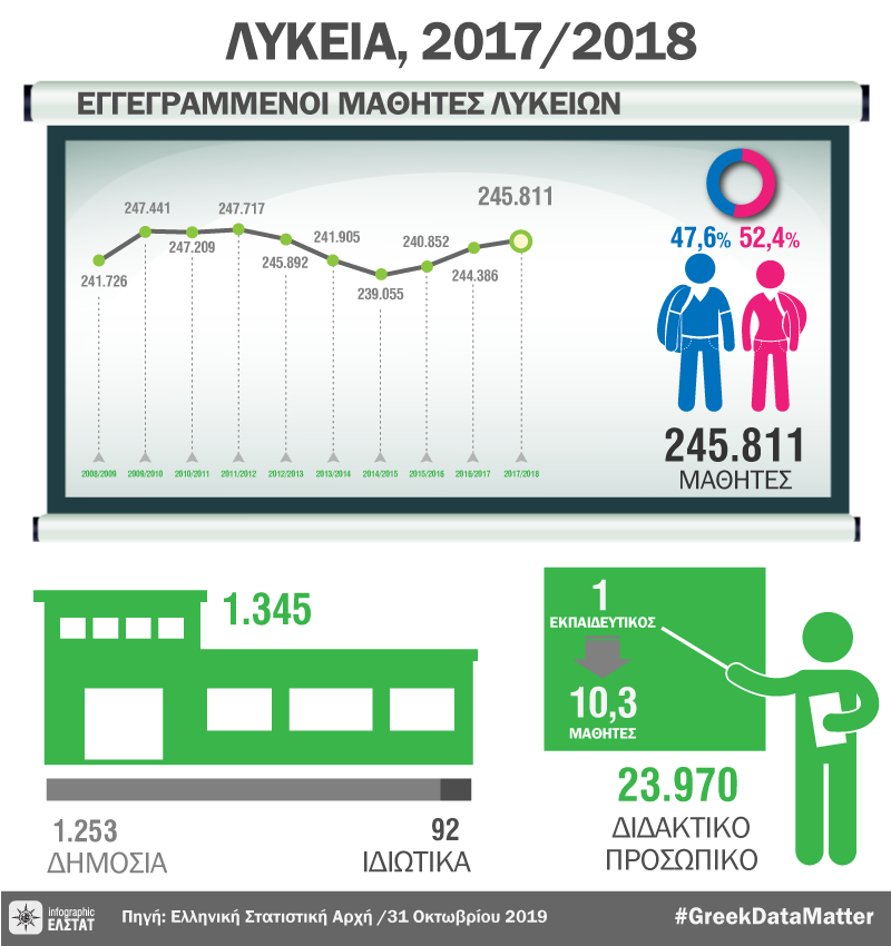 infographic-upper-secondary-education-schools-17 gr