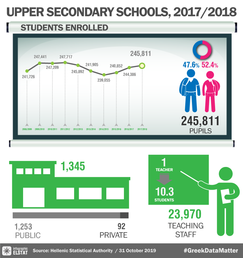 infographic-upper-secondary-education-schools-17 en