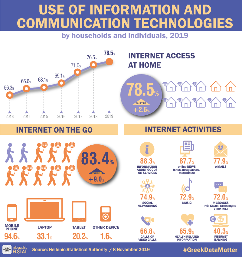 infographic-information-technologies-2019 en