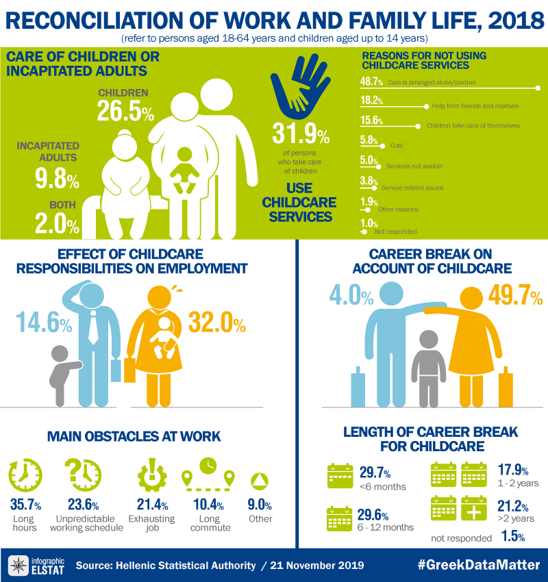 infographic-work-family-life-2018 en