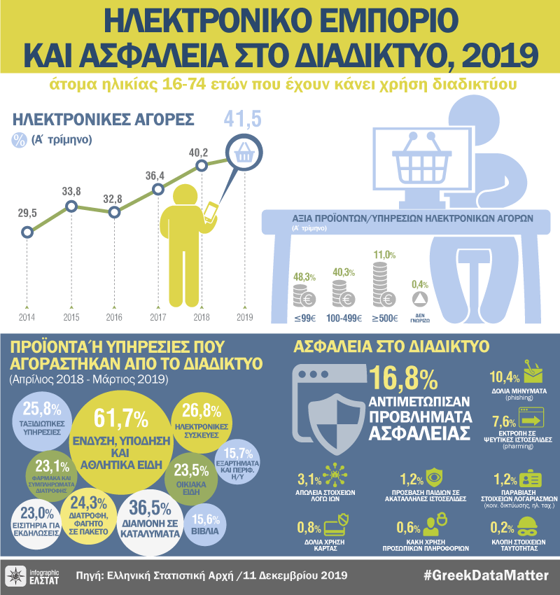 infographic-ecommerce-2019 gr