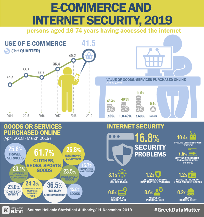 infographic-ecommerce-2019 en