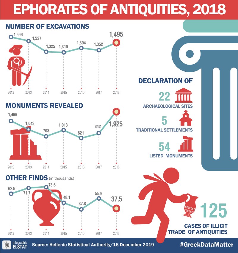 infographic-ephorates-of-antiquities-2018 en