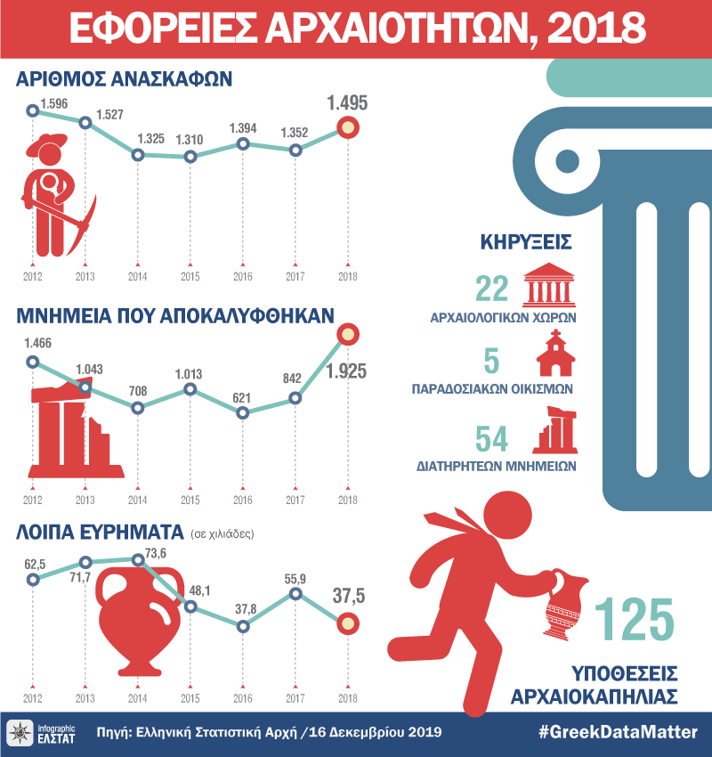 infographic-ephorates-of-antiquities-2018 gr