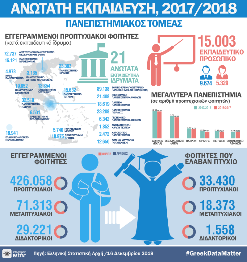 infographic-universities-2017-18 gr