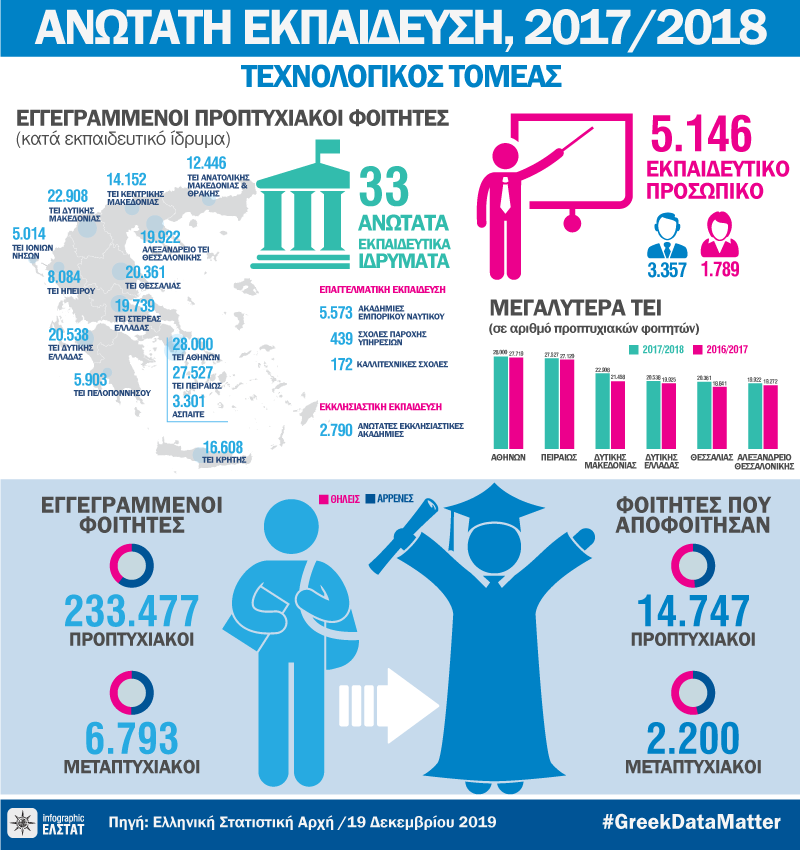 infographic-technological-institutions-2017-18 gr