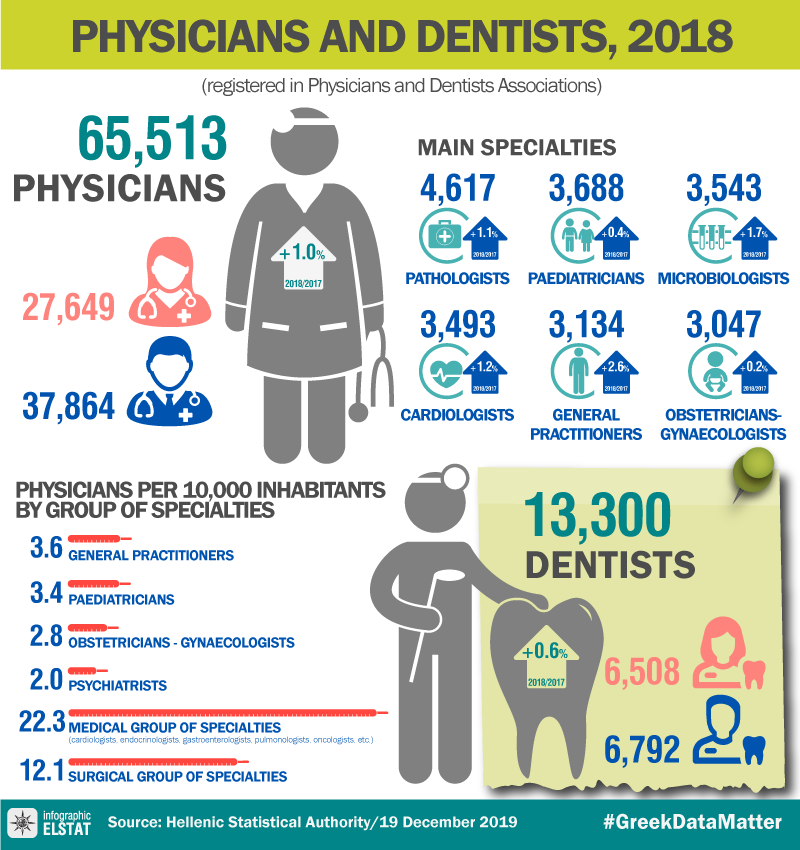 infographic-physicians-2018 en
